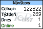 TOPlist